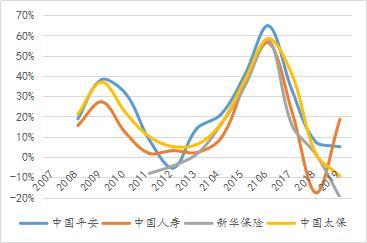 一季度A股上市险企净利整体下滑9.16%，加强资产负债管理成为“关键词”