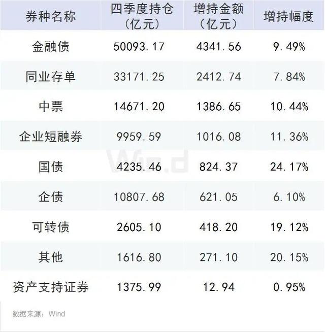 险资长钱配置新趋势：产寿险债券持仓同比增超15% 权益配置比例略有下滑