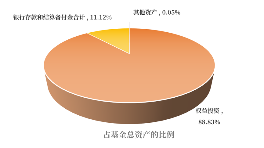 险资长钱配置新趋势：产寿险债券持仓同比增超15% 权益配置比例略有下滑