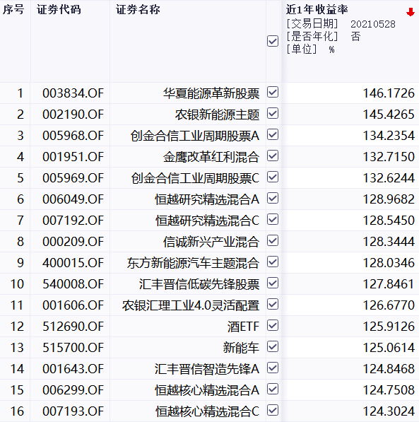 社保基金“掘金”线路曝光！最高涨幅超100% 新进146只股票