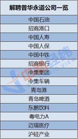 普华永道“丢单”背后：信用危机与下降的审计费