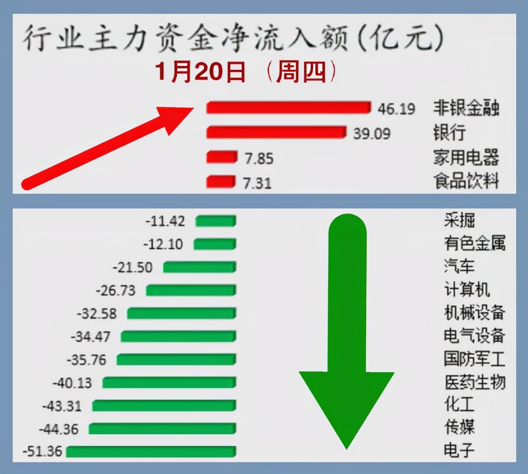 非银金融行业6月28日资金流向日报