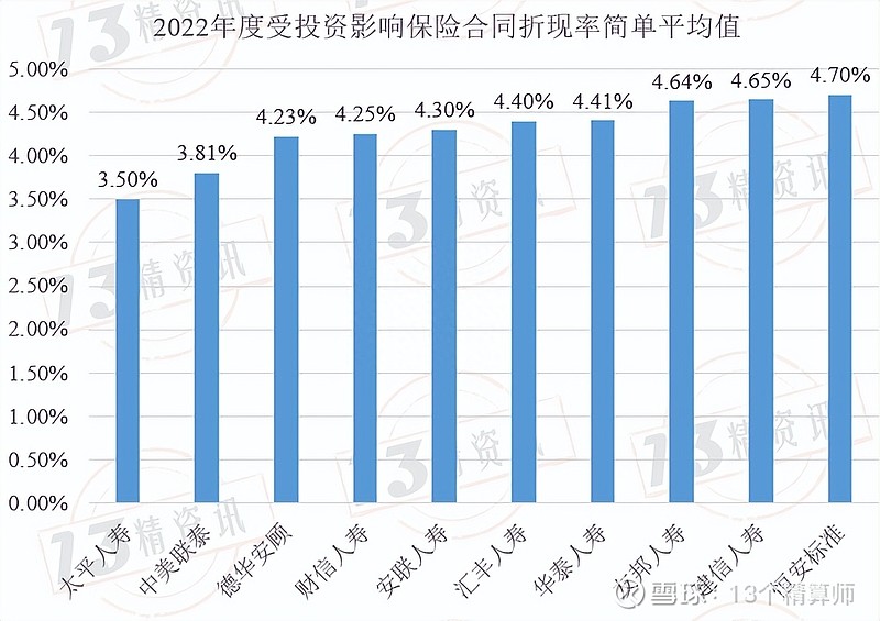 上半年非上市人身险公司近半亏损 综合投资收益却逆势走高，为何？