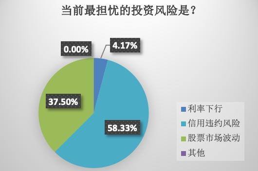 上半年非上市人身险公司近半亏损 综合投资收益却逆势走高，为何？