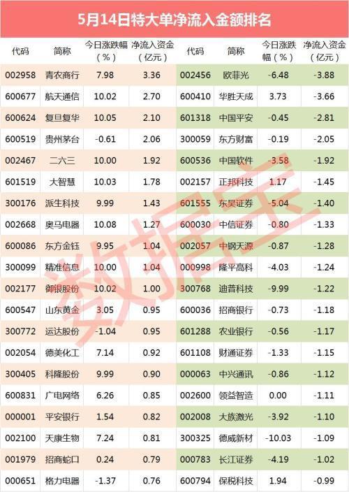 电子龙头大手笔,分红金额超百亿元,19股即将分红!车企出海数据亮眼,业绩预增的汽车股名单出炉