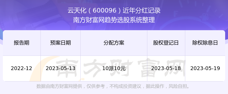 电子龙头大手笔,分红金额超百亿元,19股即将分红!车企出海数据亮眼,业绩预增的汽车股名单出炉