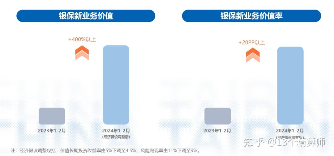 “报行合一”降本增效 险企发力银保业务