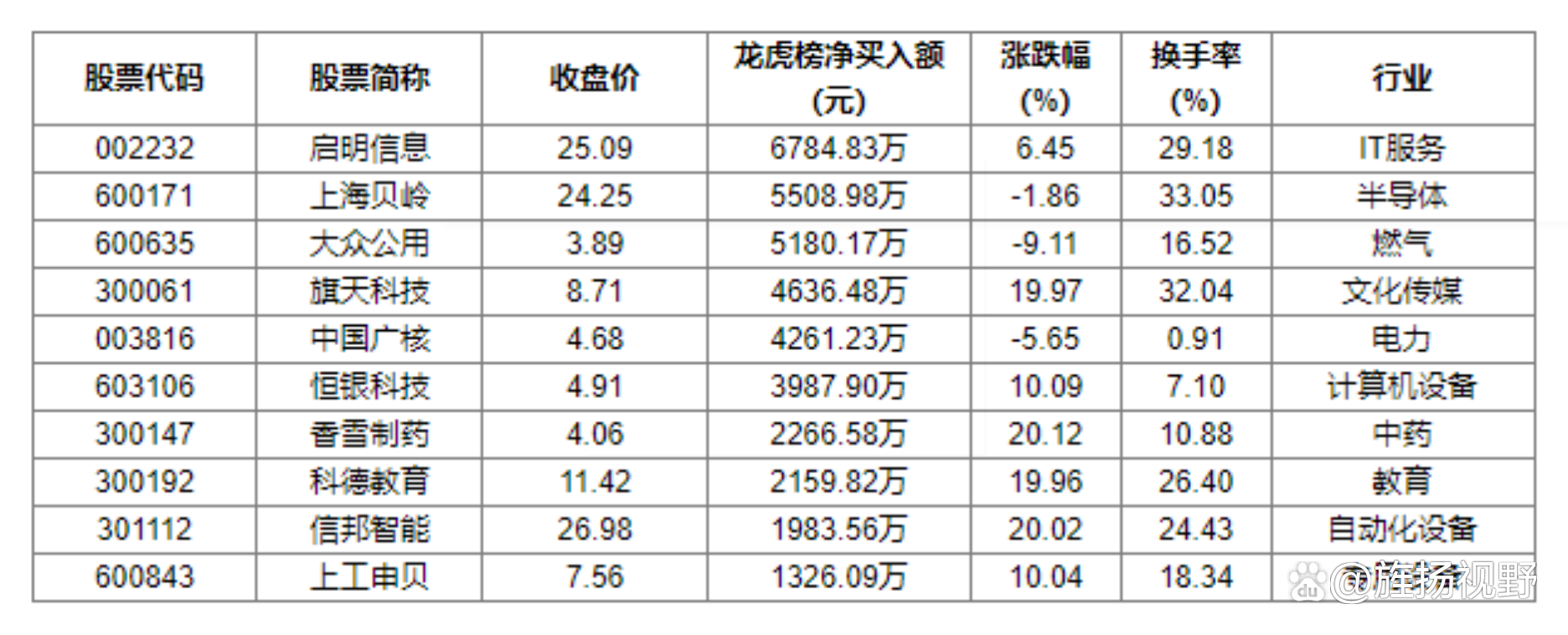刚刚,"两大巨头"释放重磅利好!