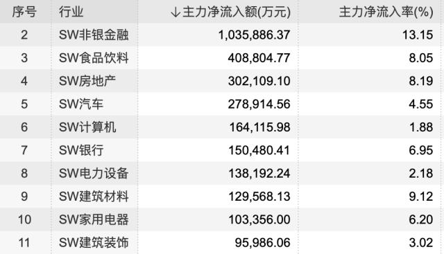 非银金融行业10月18日资金流向日报