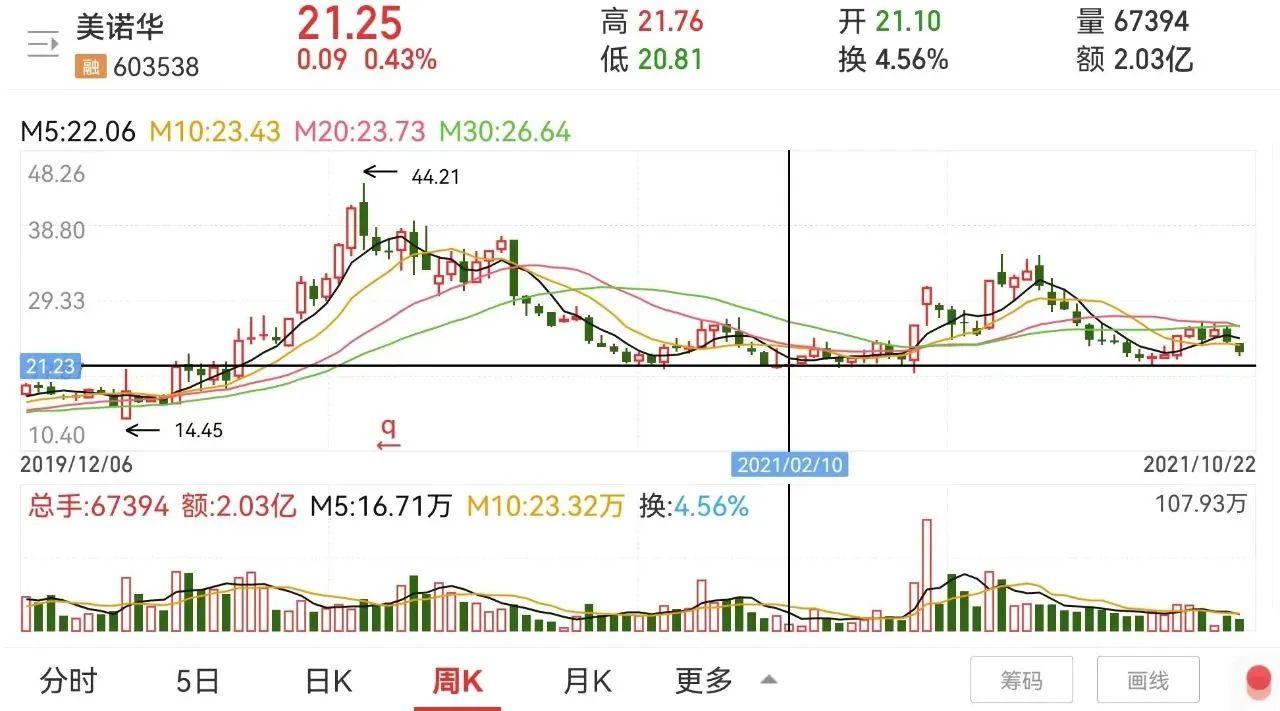 年内内幕交易罚单超50张：罚了多少？罚了谁？