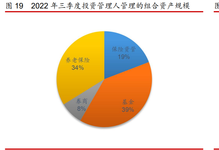 监管指路保险业：大力发展商业保险年金