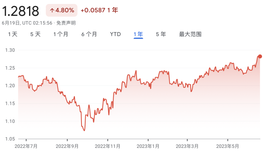 金融早参 | 人民币汇率重回年初高点