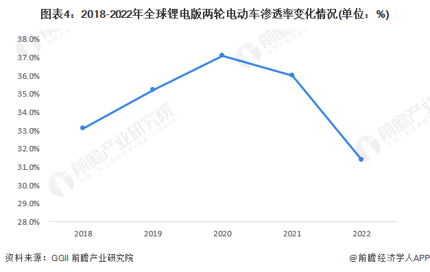 新能源车渗透率连续四个月超过50% 车车科技首次实现盈利