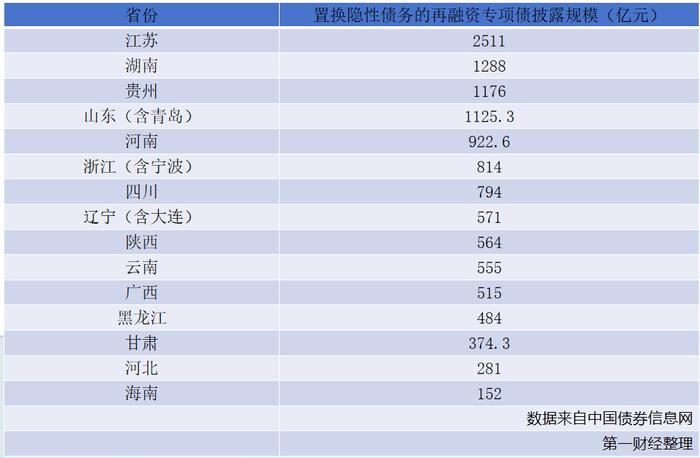 保险公司发债规模连续两年超千亿