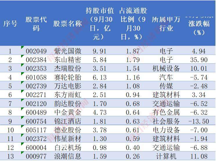 保险公司发债规模连续两年超千亿