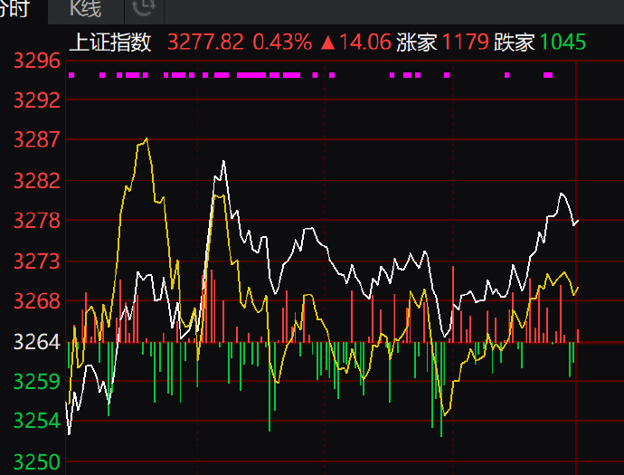金融板块强势拉升，国盛金控、国联证券涨停，中国人寿等走高