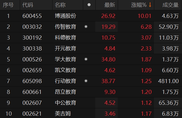 金融板块强势拉升，国盛金控、国联证券涨停，中国人寿等走高