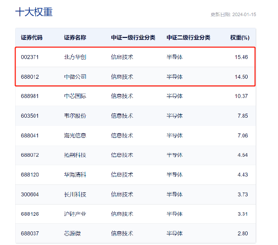 公告精选：中集集团等2024年净利同比大幅预增；AI智能体概念股新炬网络提示风险