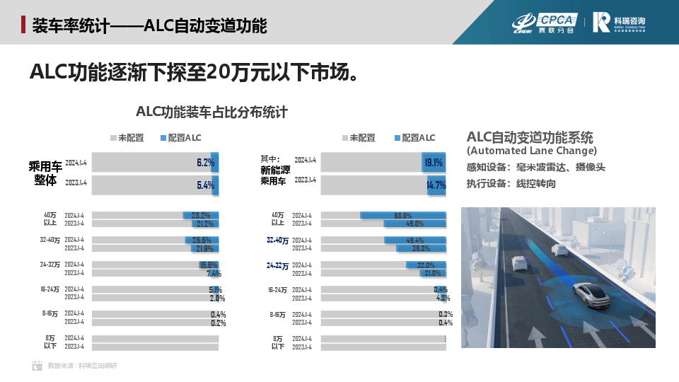 2024智能网联新能源汽车十大年度事件 | 破浪2024――汽车行业10个十大年度盘点（七）