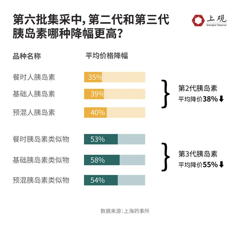 集采之外 原研药正在商保目录中迎来“新生”