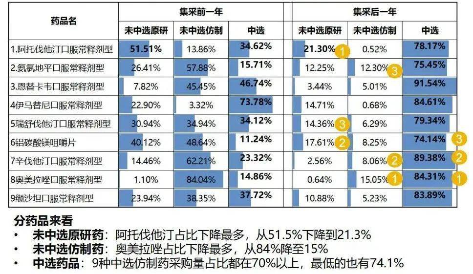 集采之外 原研药正在商保目录中迎来“新生”