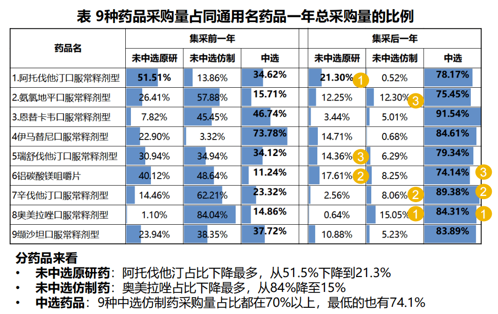 集采之外 原研药正在商保目录中迎来“新生”