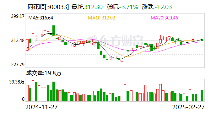 非银金融行业资金流出榜:海南华铁、东方财富等净流出资金居前