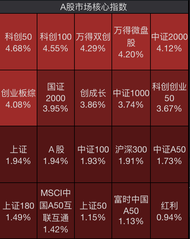 A股，放量大涨！中国资产全线爆发
