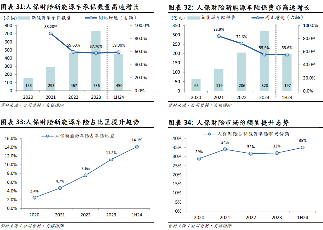 保费增长与亏损压力并存 新能源车险“翻山越岭”