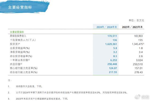 跑赢低利率时代，五大上市险企总投资收益率均破5% |上市险企年报观察④