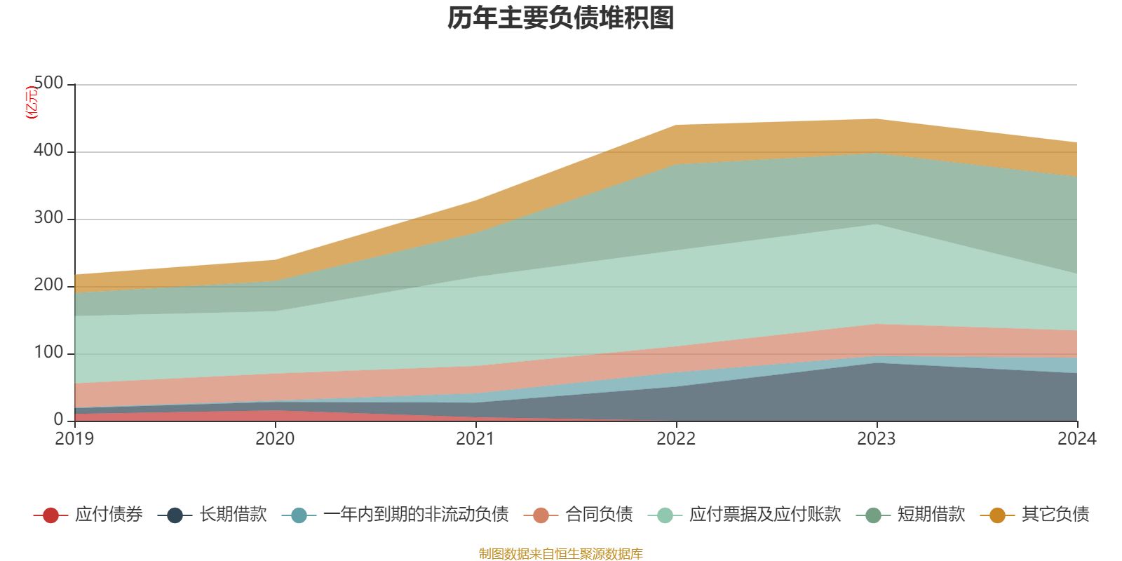 华西证券公布2024年度分配预案 拟10派0.85元