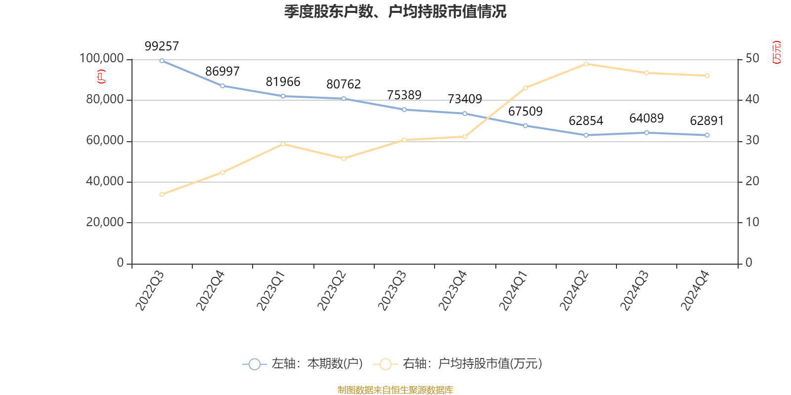 华西证券公布2024年度分配预案 拟10派0.85元