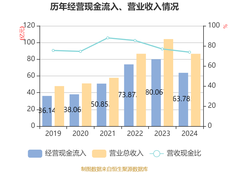 华西证券公布2024年度分配预案 拟10派0.85元