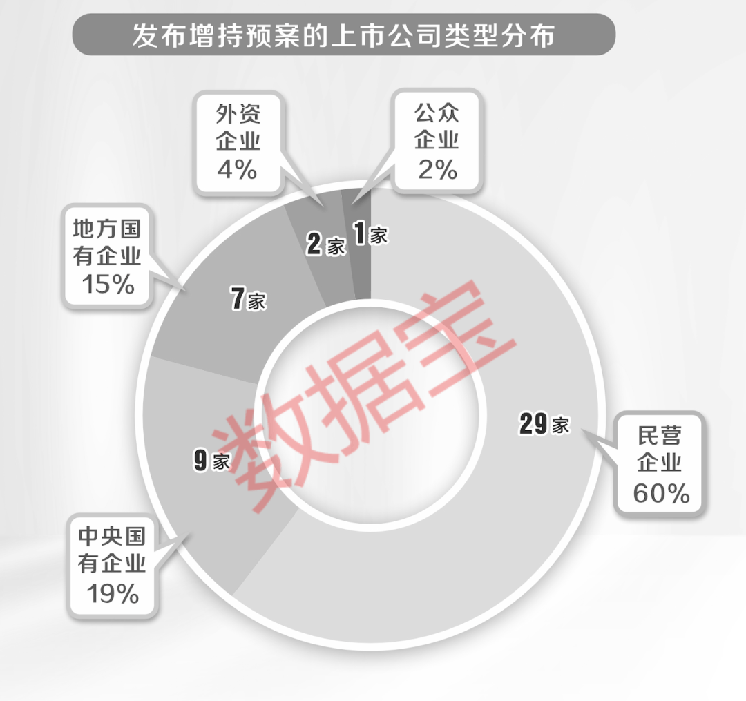 多家公司披露增持计划 部分股东获增持专项贷款助力