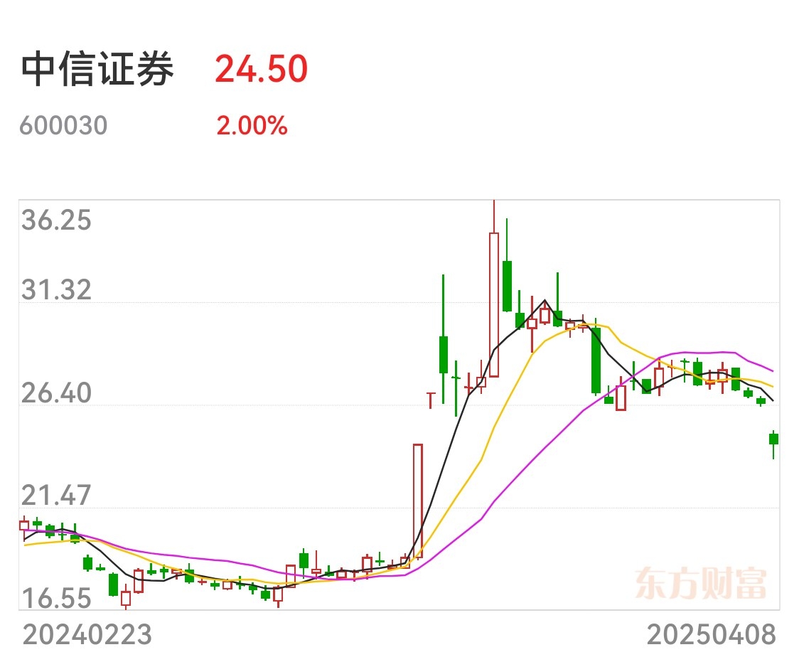 中信证券：短期投资驱动 建议围绕聚变产业链关键材料及装置环节布局