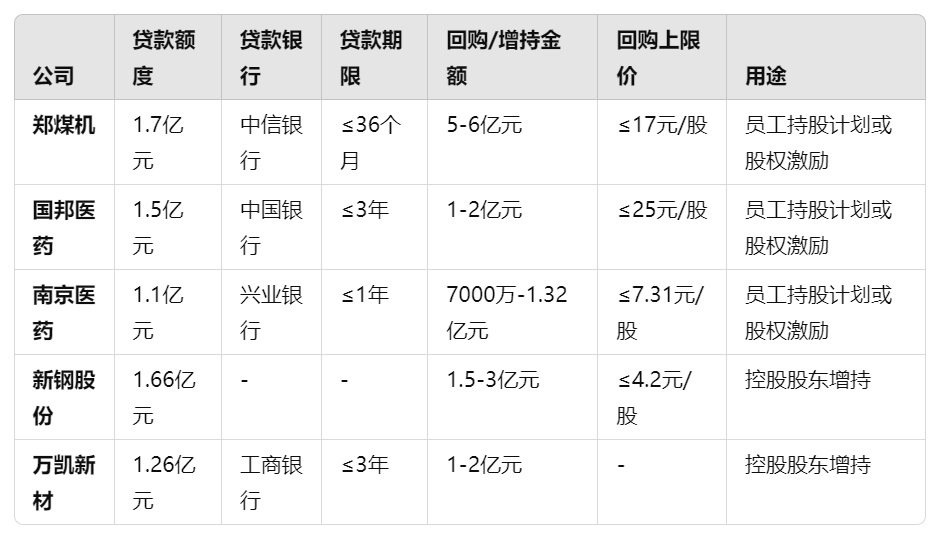 多家公司披露增持计划 部分股东获增持专项贷款助力