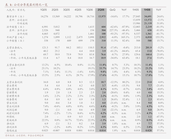 国内业务增长乏力，春秋航空欲加码国际业务，难掩后者营收高增毛利率下滑尴尬