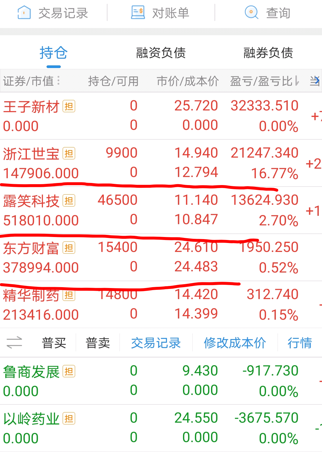 王子新材录得6天5板