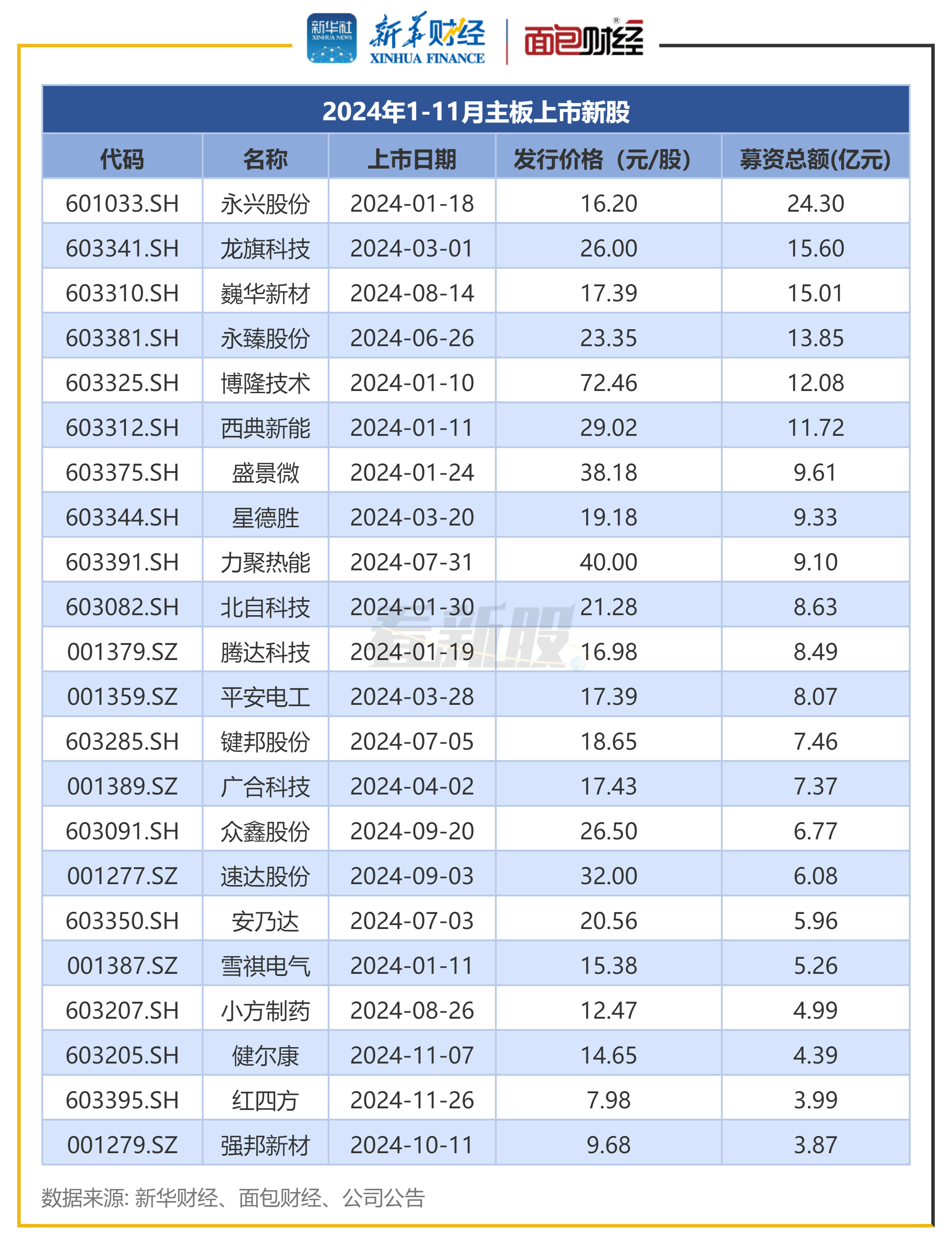 中新赛克：公司2025年5月20日股东人数为24526人