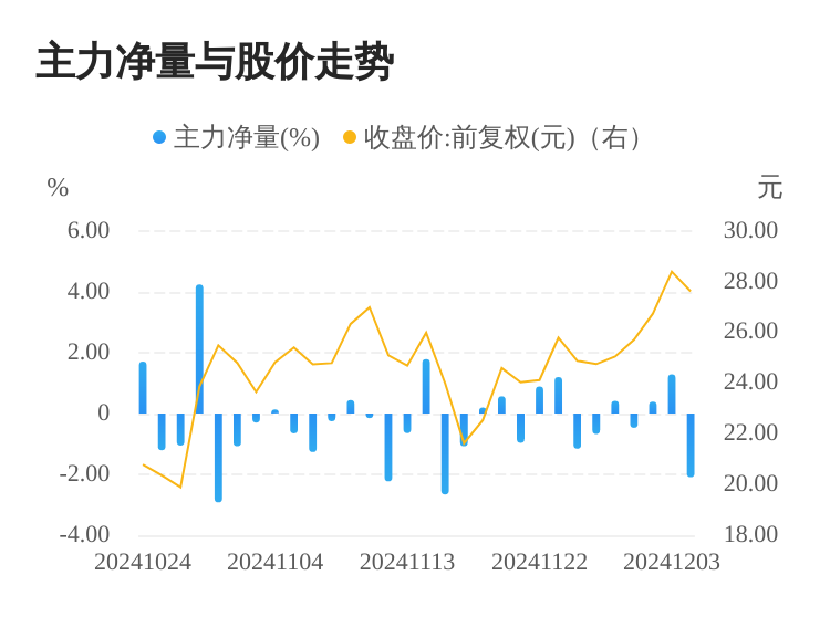 科大国创：截至2025年5月20日，公司股东户数为43,000余户