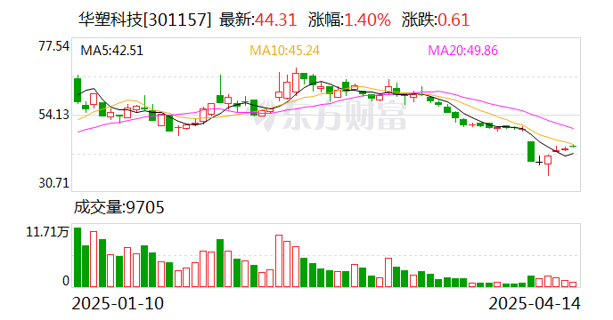 中新赛克：公司2025年5月20日股东人数为24526人