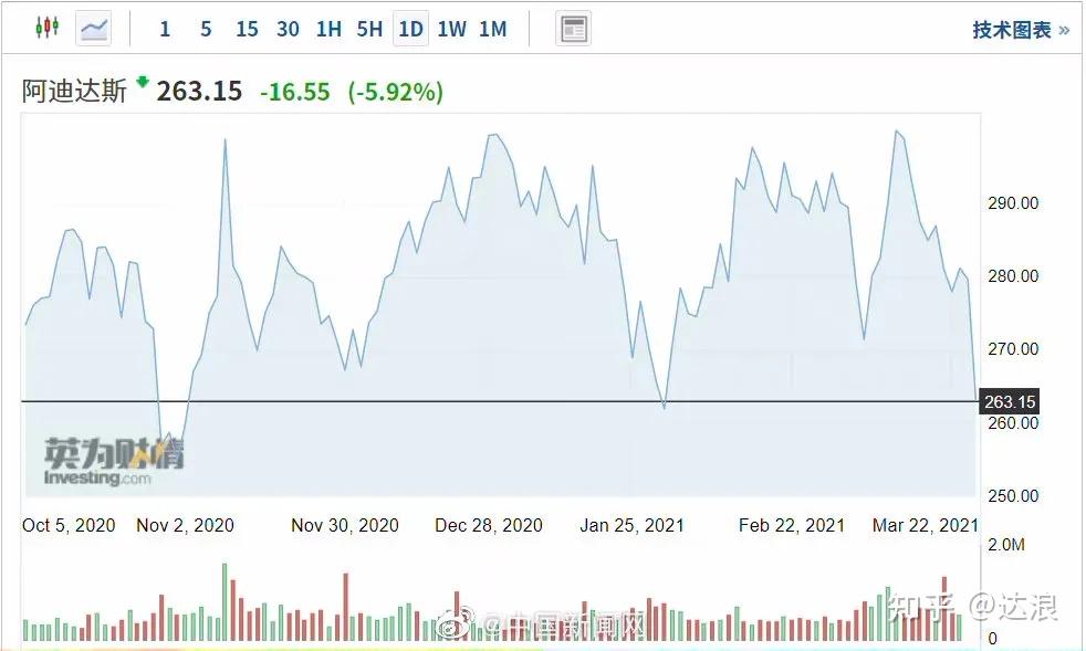 浪莎股份连收5个涨停板