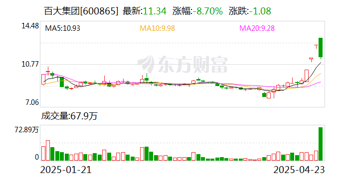 新华锦振幅16.07%，上榜营业部合计净卖出278.19万元