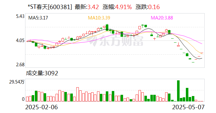 浪莎股份连收5个涨停板