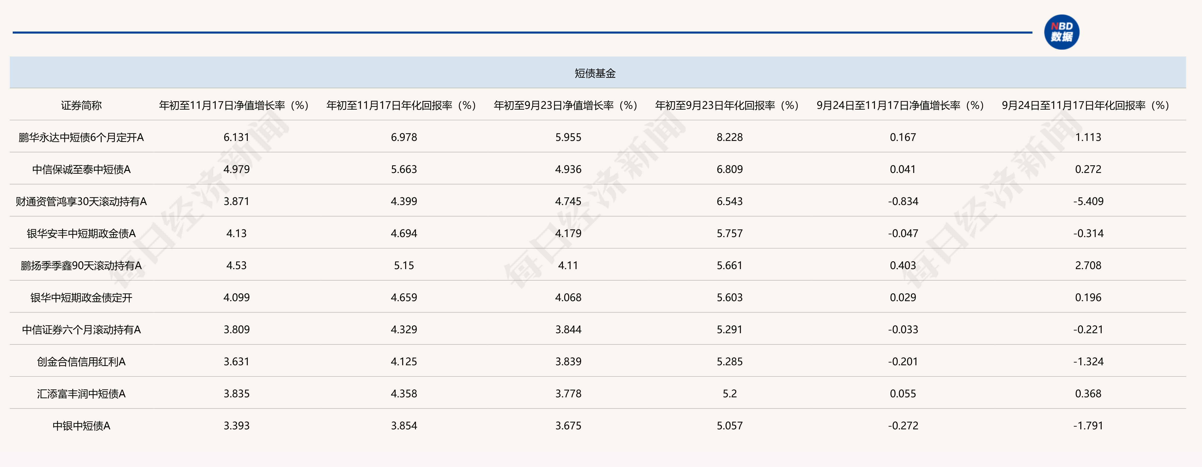 债市日报：5月23日