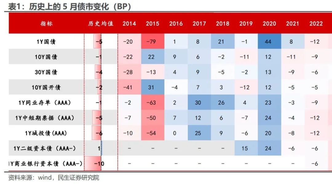 债市日报：5月23日