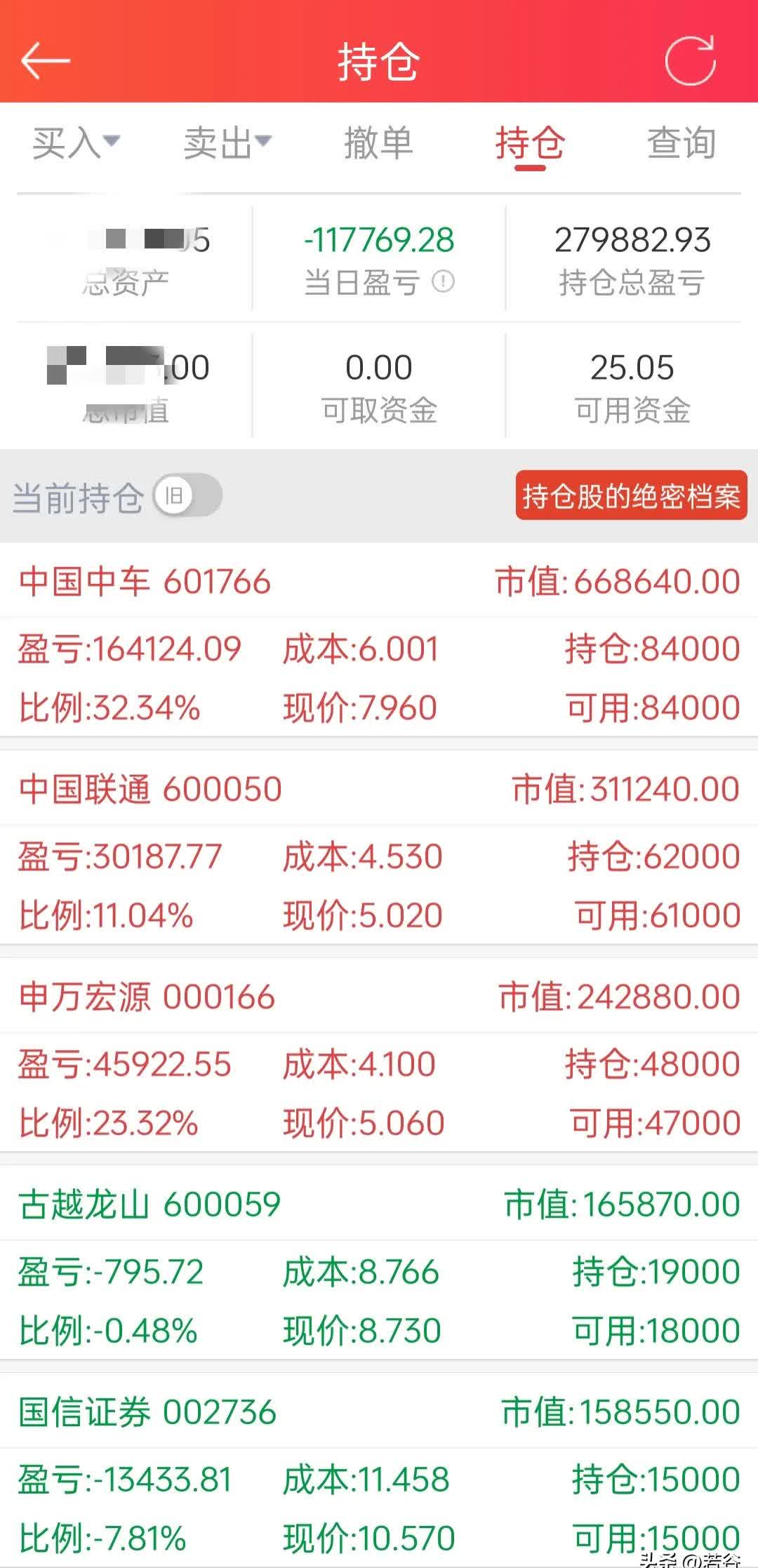 今日32.02亿元主力资金潜入汽车业