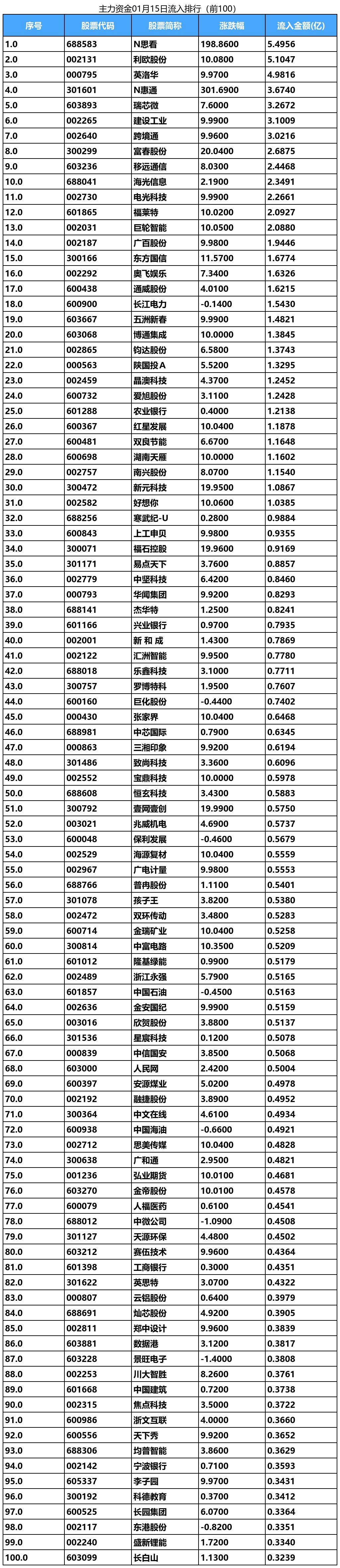 今日32.02亿元主力资金潜入汽车业