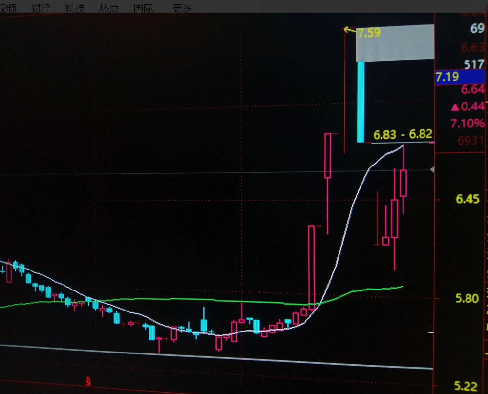765只股短线走稳 站上五日均线