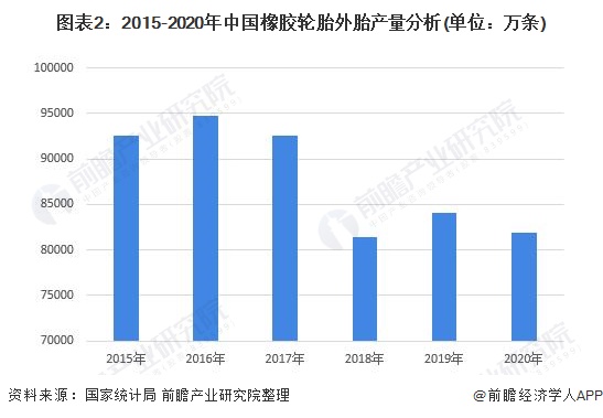 中策橡胶获得发明专利授权：“高生物基弹性体胎胎侧橡胶组合物”